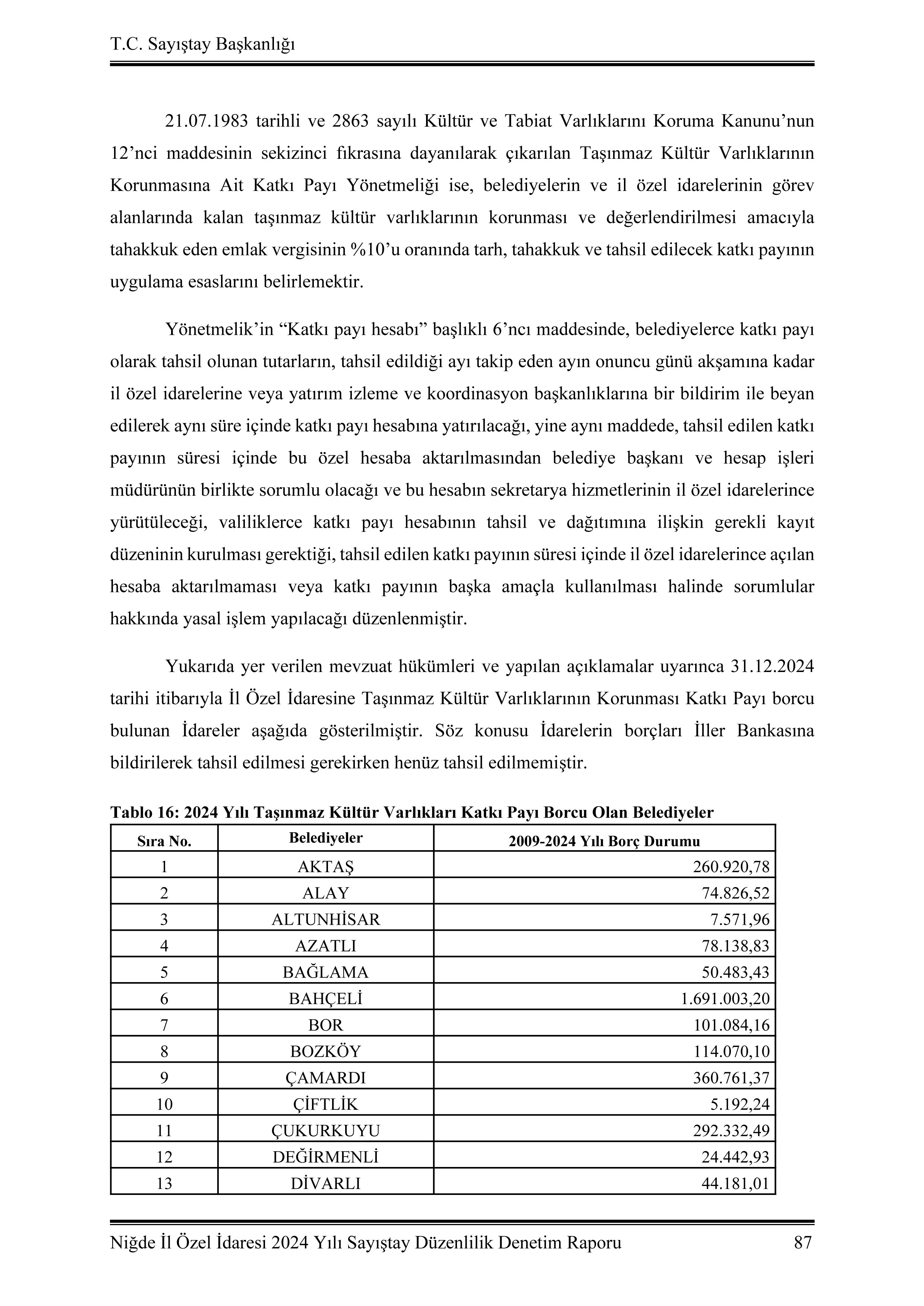 Sayış Tay Belediye Borcu (1) 1