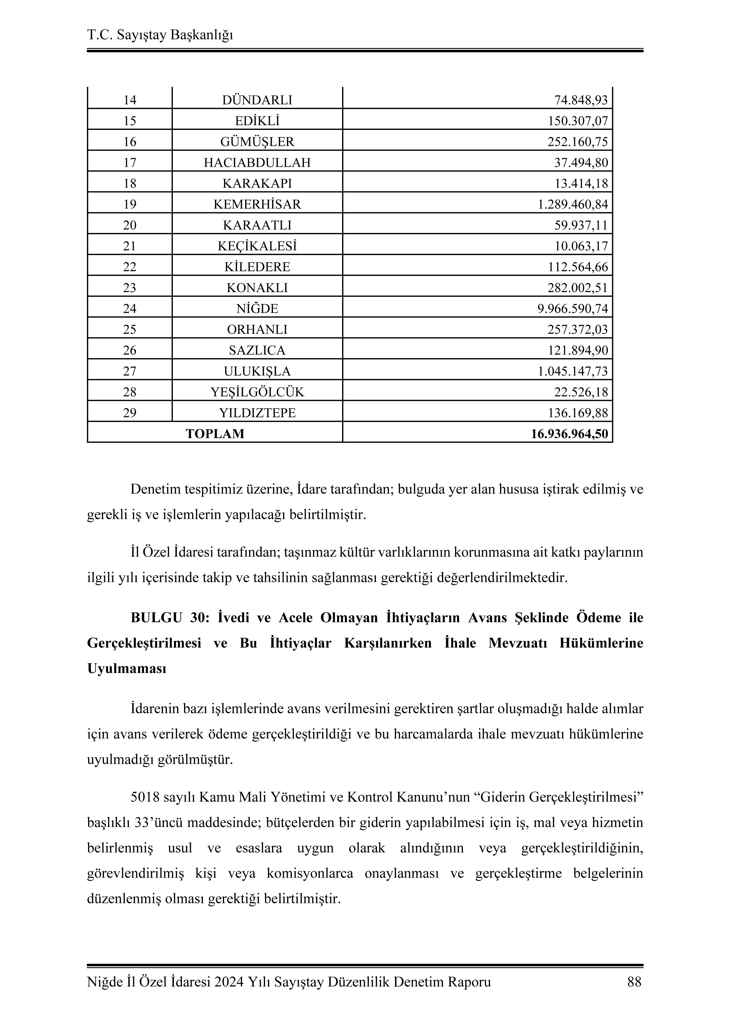 Sayış Tay Belediye Borcu (1) 2