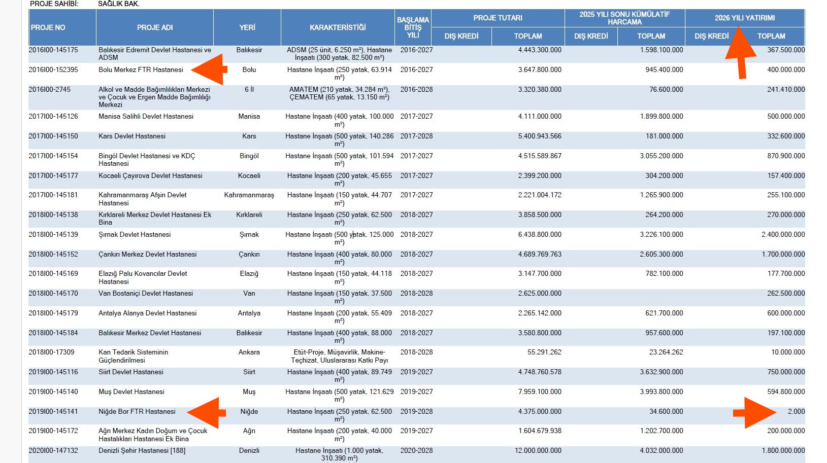 B O R F İ Z İ K T E D A V İ