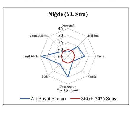 İlleri̇n Geli̇şmi̇şli̇k Siralamasi Sege Pages To Jpg 0105