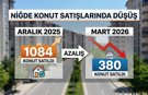 Niğde’de Mart Ayında 380 Konut Satıldı
