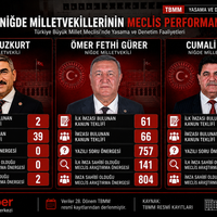 SİYASET