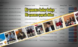Niğde,  Müdür Kadrosu Alma Merkezi