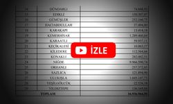 Niğde İl Genel Meclisinde Sayıştay Raporu Tartışması