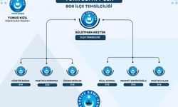 Bor, Altunhisar, Çiftlik İlçeleri Türk Eğitim Sen Yönetimi Değişti