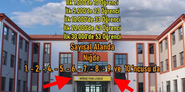 Niğde Fen Lisesi'nin YKS Başarısı... Başarıda 10 Numara!