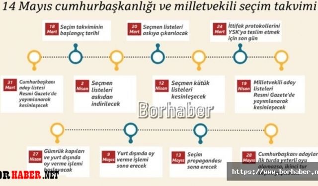 Seçim Takvimi  Nasıl İşleyecek?