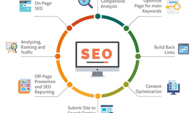Seowp.net SEO Hizmetleri