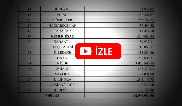 Niğde İl Genel Meclisinde Sayıştay Raporu Tartışması
