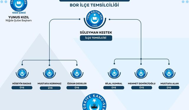 Bor, Altunhisar, Çiftlik İlçeleri Türk Eğitim Sen Yönetimi Değişti