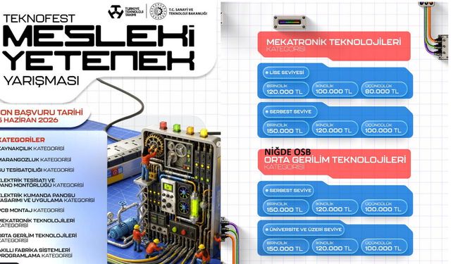 Niğde OSB, TEKNOFEST 2026 Mesleki Yetenek Yarışması’nda Yerini Aldı.