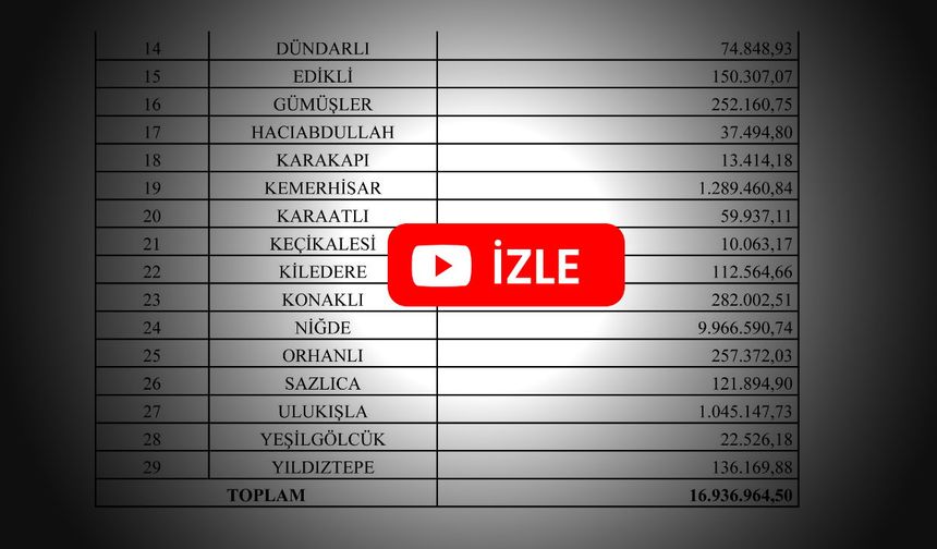Niğde İl Genel Meclisinde Sayıştay Raporu Tartışması