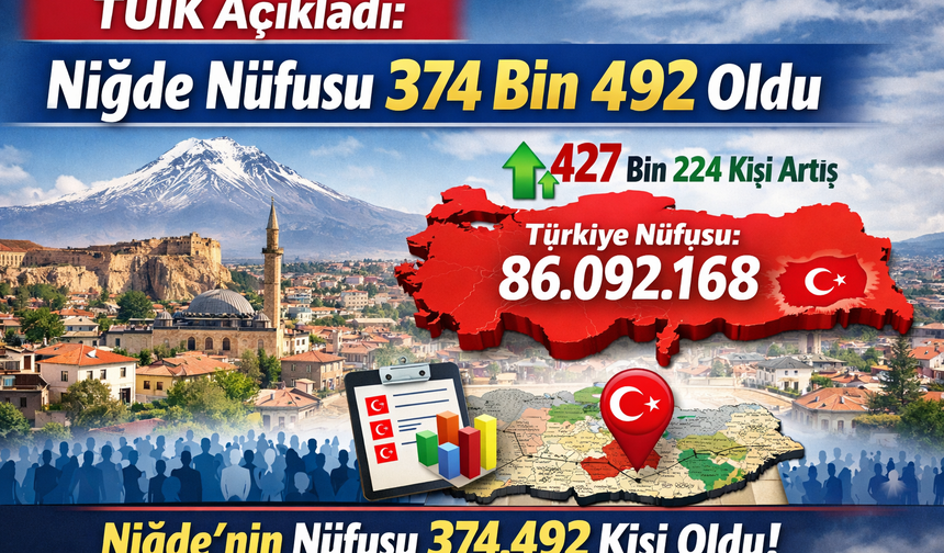 Niğde Nüfusu 374 Bin 492 Oldu. Son 10 Yıllık Niğde Nüfusu