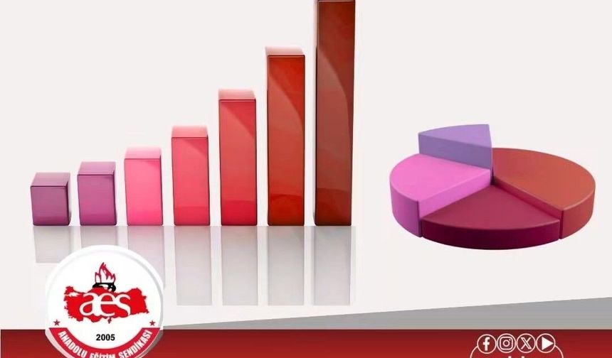 Öğretmenler İsyanda ; Geçinemiyoruz, Geleceğimiz Yok!
