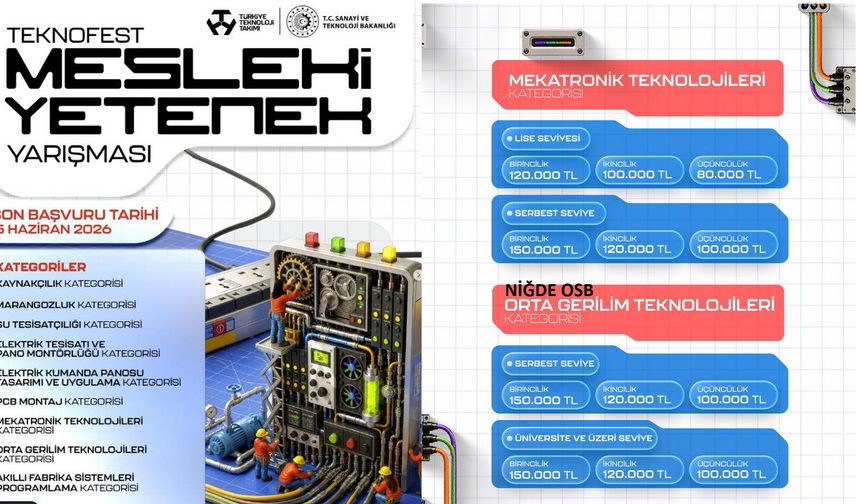 Niğde OSB, TEKNOFEST 2026 Mesleki Yetenek Yarışması’nda Yerini Aldı.