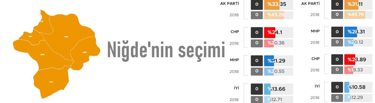 Bu Seçimi de  Niğde Tarihine Not Düşelim